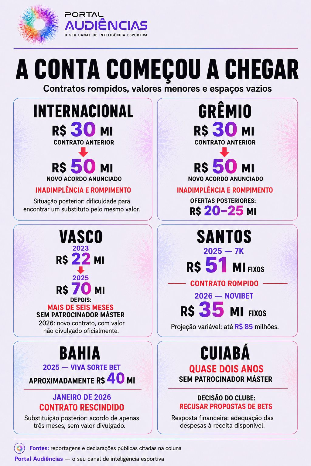 Camisa do Cuiabá sem patrocinador master de casa de apostas
